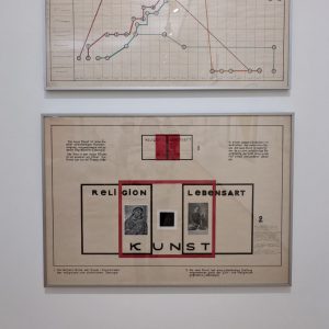 Stedelijk Museum, Kazimierz Malewicz, Amsterdam, niezła sztuka