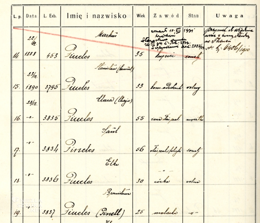 Księga przynależnych do gminy Królewskiego Wolnego Miasta Sanoka, Broncia Koller-Pinell, Bronisława Koller-Pinell, kobiety w sztuce, sztuka polska, niezła sztuka